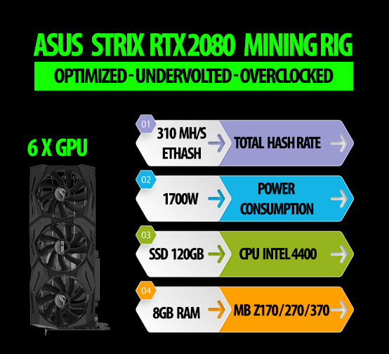 ریگ 6 کارت ASUS Rog Strix RTX2080 8GB