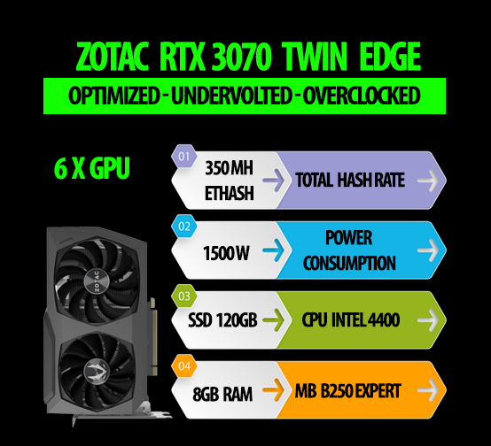ریگ ماینینگ ۶ کارت ZOTAC GAMING RTX 3070 Twin Edge