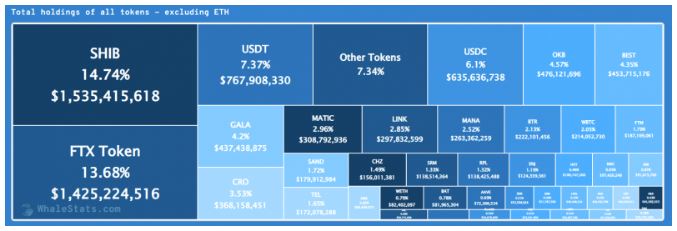 شیبا 5 - با قرار گرفتن بازار در مسیر اصلاح عمیق، دارندگان Shiba Inu فعال تر می شوند!