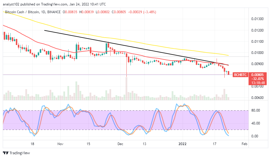 BCH/USD Market Experiences Falling Pressures | کریپتالین |