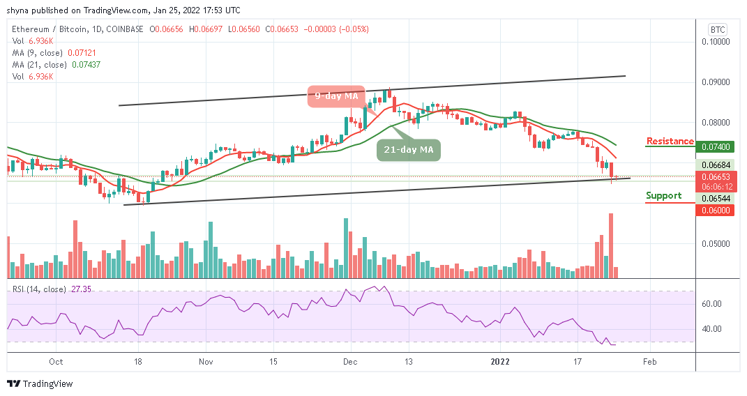 ETH/USD Bounces up From $2235 Support Line | کریپتالین |