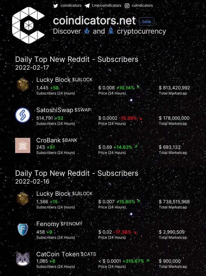 Cryptos to buy now Reddit
