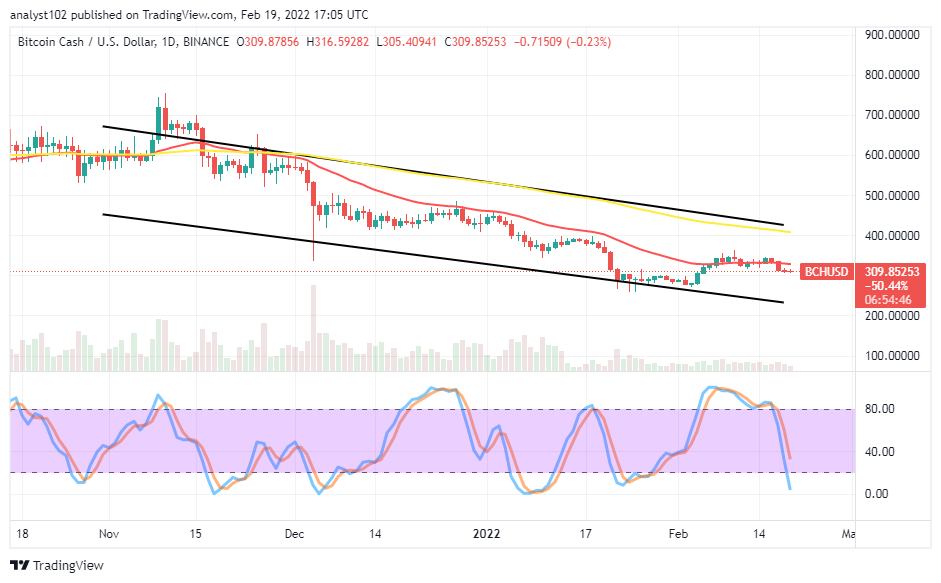 Bitcoin Cash Price Prediction: BCH/USD Trade Attempts Downsizing